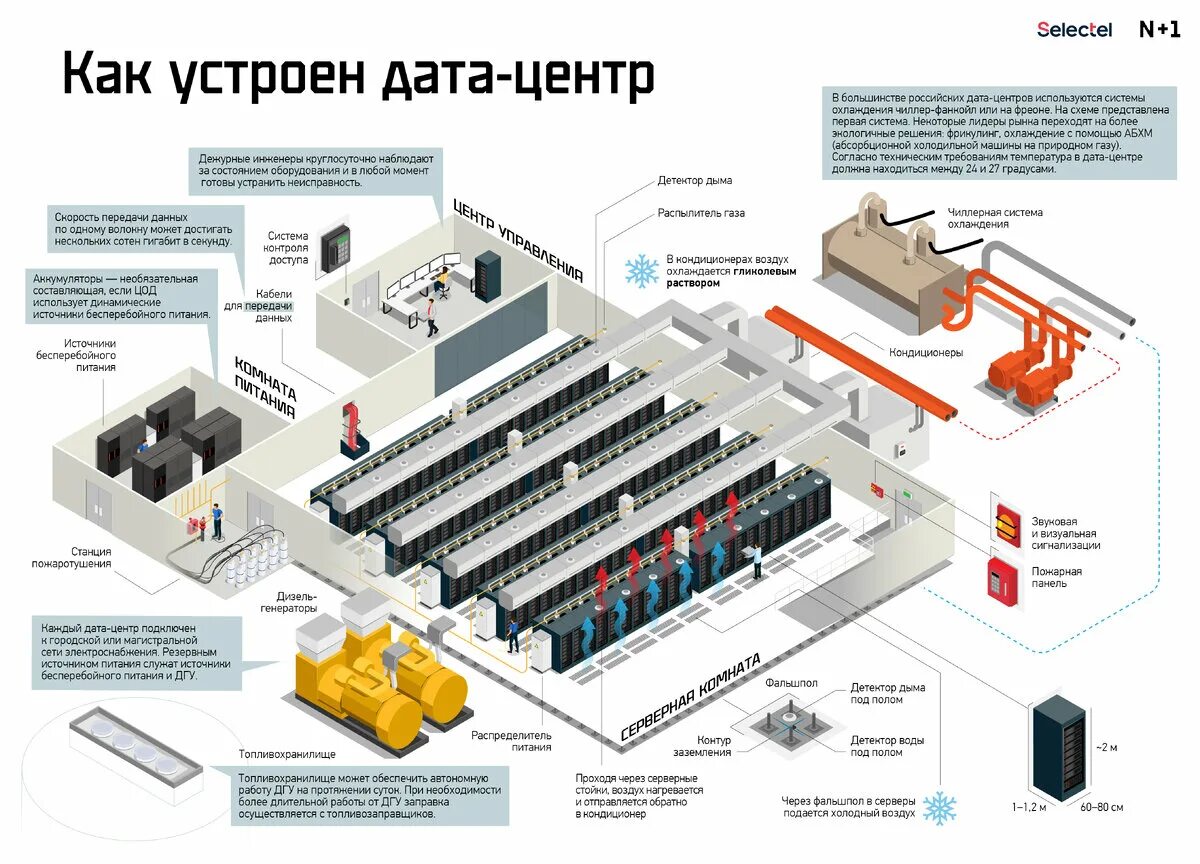 Центры или центра как правильно. Цод схема. дата центр. схема дата центра. центр обработки данных цод.
