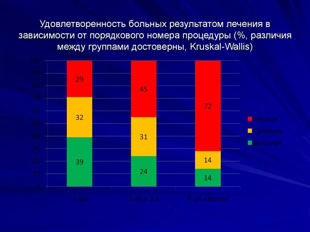 Результате больной получи