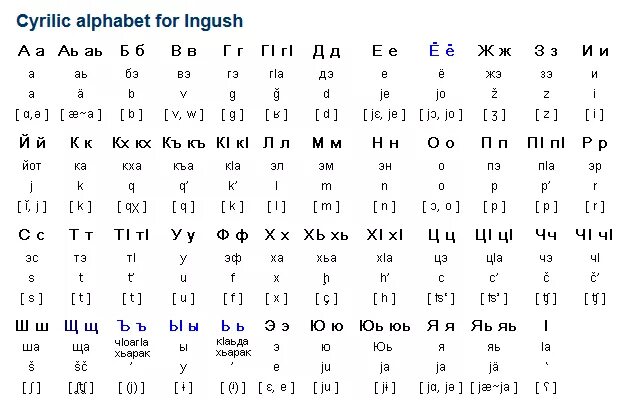 Алфавит ингушского языка. Алфавит ингушского языка с произношением. Алфавит чеченского языка для начинающих. Алфавит гинухского языка.