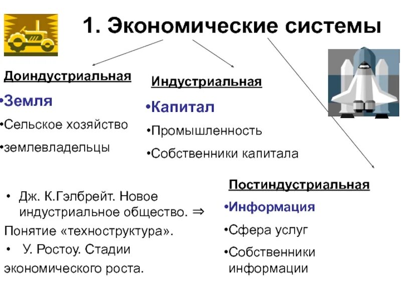 Экономическая система доиндустриальная Индустриальная. Экономическая система индустриального общества. Доиндустриальное индустриальное и постиндустриальное. Новое индустриальное общество. Доиндустриальное индустриальное экономика