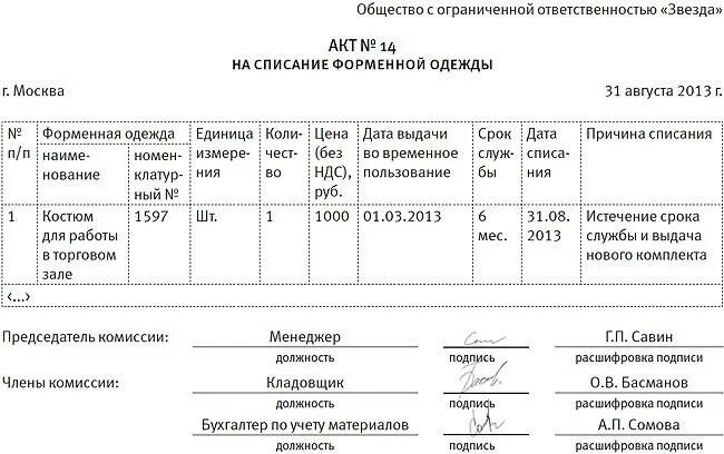 Причина списания оборудования в акте на списание. Списание спецодежды. Кресло офисное 8018-msc черный. Причина списания телефона. Схема кресло руководителя chairman.