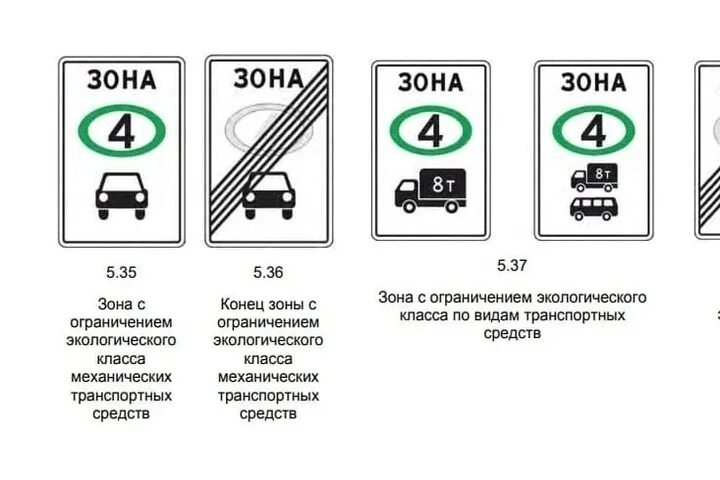 Знаки экологического класса. Дорожный знак экологический класс транспортного средства. Табличка экологический класс транспортного средства. Зоны экологического ограничения. Дорожные знаки определяют экологичность.