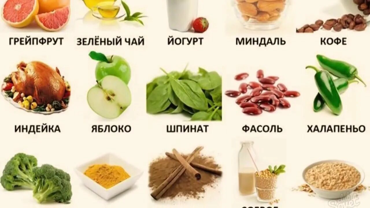 Еда ускоряющая метаболизм. Продукты сжигающие жир. Продукты разгоняющие метаболизм. Продукты для ускорения метаболизма.