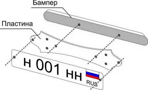 Как крепится номер