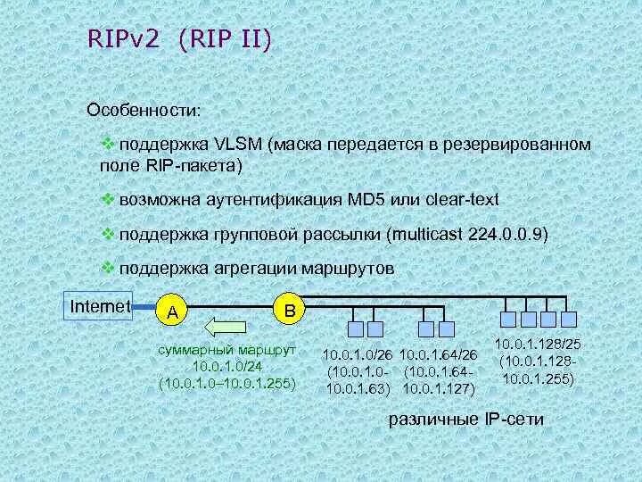 Протокол ii. Ripv2 протокол. внешние протоколы маршрутизации. протокол маршрутизации ripv2.