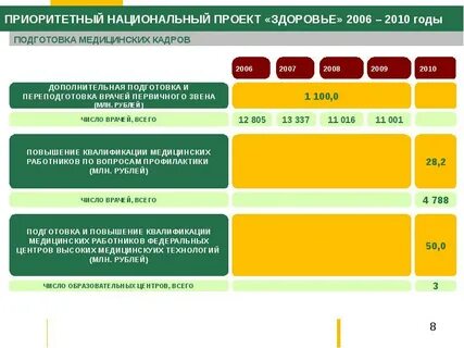 Педагогический проект здоровье