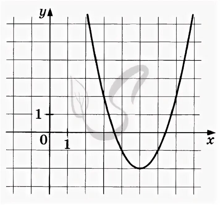 F x x2 bx c f 8. F X ax2+BX+C. F(X) = AX^2. На рисунке изображен график функции y f x ax2+BX+C. График y=a|x2|+BX+C на рисунке изображен.