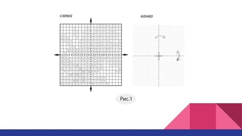 Графическое изображение канвы. Определить центр канвы. Разметка для вышивки крестом. Схема разметки канвы для вышивания. Приложения типа канвы