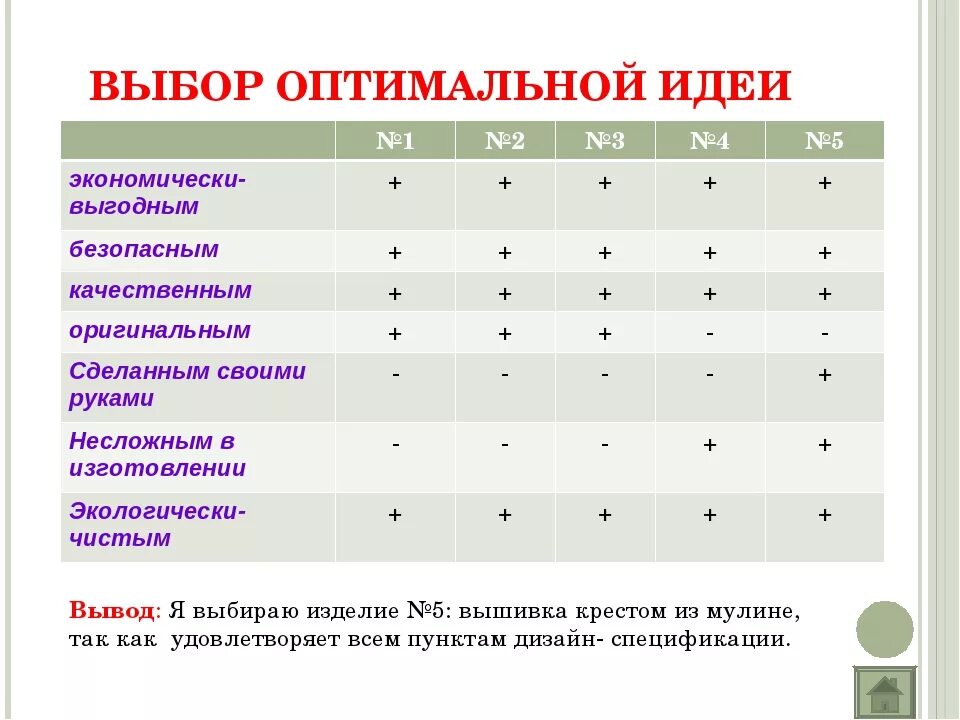 Анализ вариантов идей. Выбор лучшей идеи. Выбор оптимальной идеи технология. Что такое анализ возможных идей. Выбор лучшей идеи таблица.