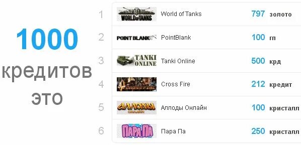 Как называется валюта в игре. Игровая валюта. игровая валюта названия. как придумать валюту для игры.