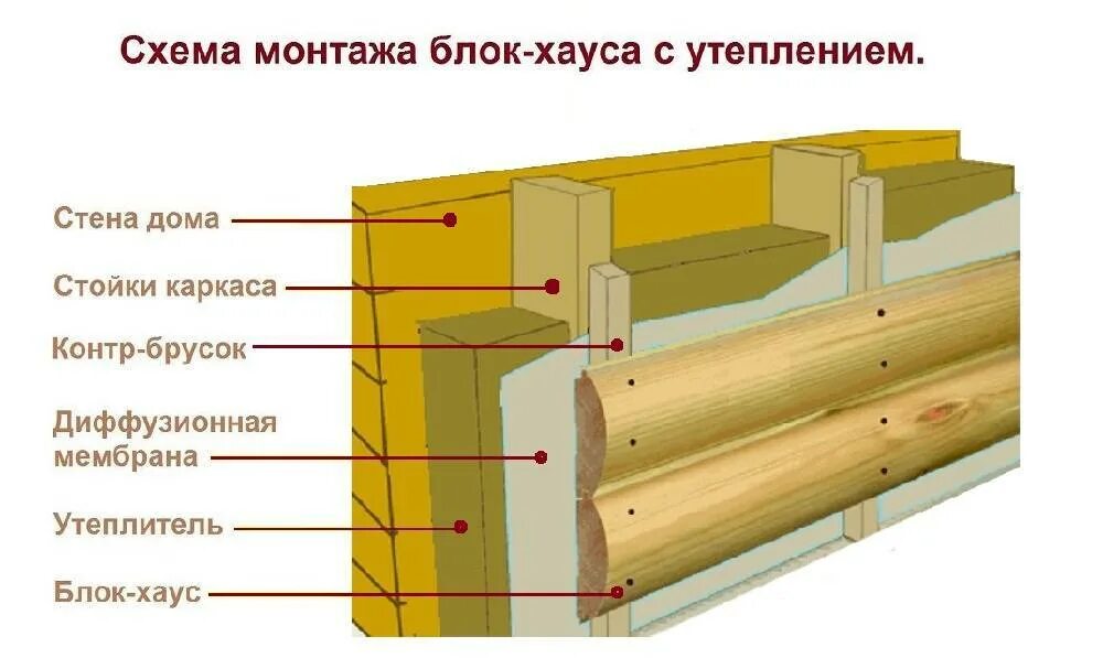 Как правильно утеплить деревянные стены