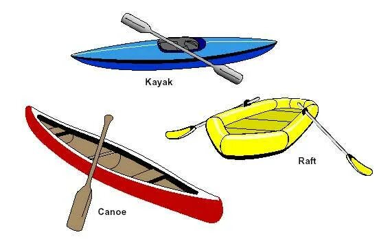 Байдарка с 16 веслами сканворд 9 букв. Байдарка каноэ каяк. Каноэ каяк байдарка разница. Байдарка каноэ каяк отличия. Чем каяк отличается от каноэ.