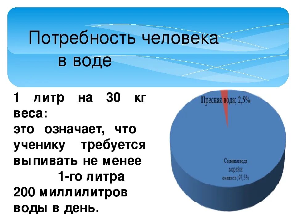 Сколько дней в 1 литре. Потребность воды в сутки. Норма литров воды на человека в сутки. Норма питьевой воды на человека в день. Ежедневное потребление воды.