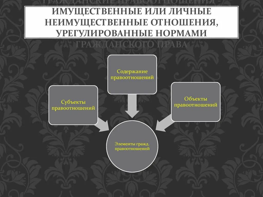 Содержание личных неимущественных отношений. Имущественные и личные неимущественные отношения. Имущественные и неимущественные правоотношения в гражданском праве. Личные неимущественные гражданские правоотношения. Неимущественные отношения субъекты и объекты.