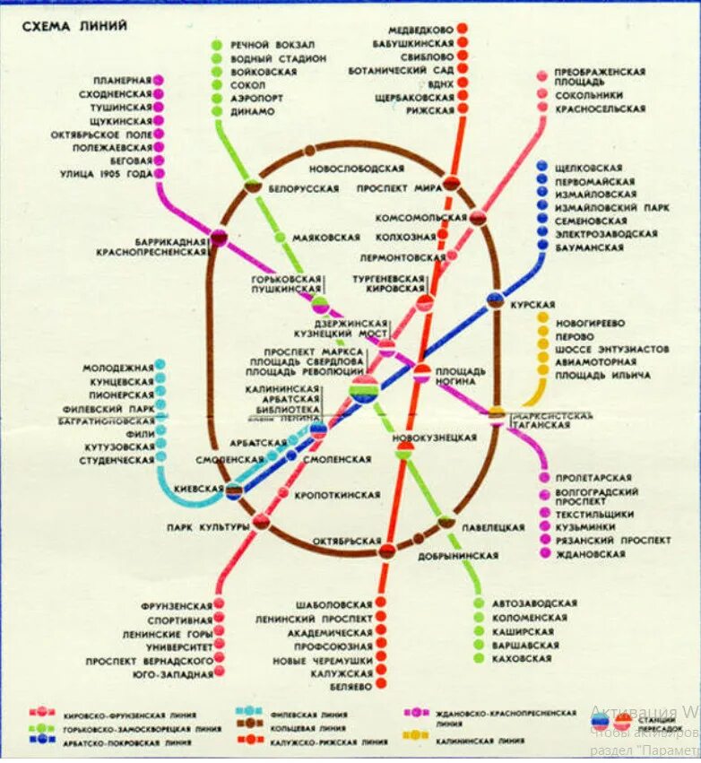 Какая линия какого цвета