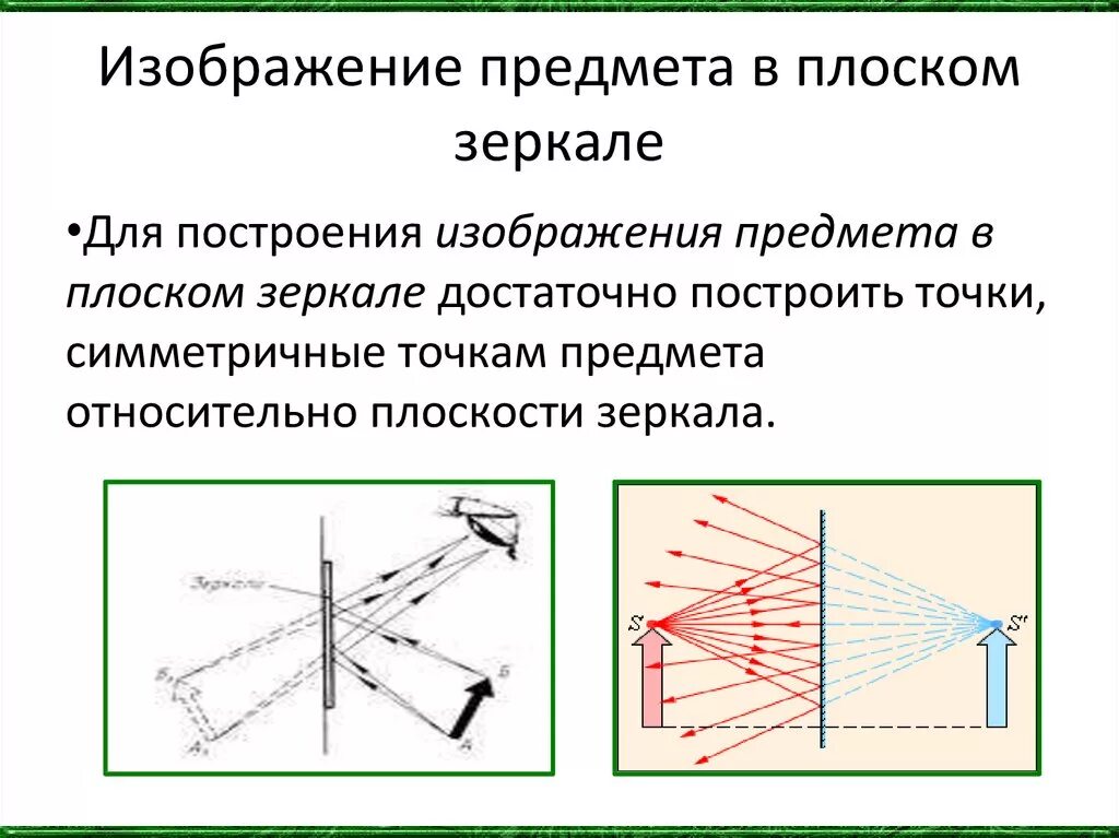 Геометрическая оптика плоское зеркало. Построение изображения предмета в плоском зеркале физика. Построение изображения в плоском зеркале кратко. Построение изображения в зеркале.