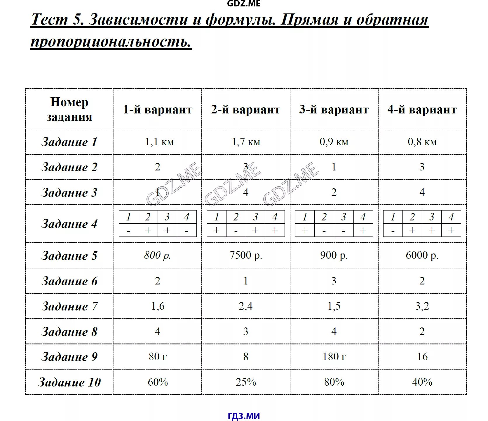 Зависимости и формулы 7 класс. Формула зависимости Алгебра. Зависимости и формулы Алгебра 7. Зависимости и формулы 7 класс Алгебра конспект урока. Тест 14 3 класс