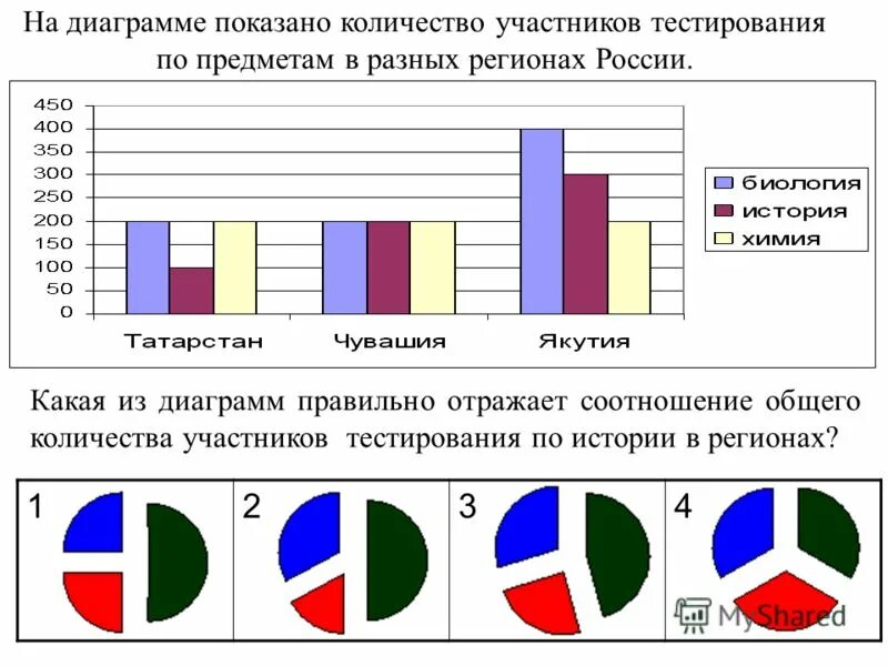 На диаграмме показано сколько желаний исполнял