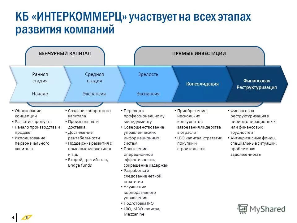 бридж финансирование это