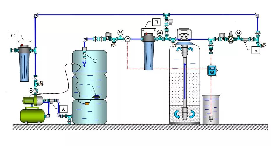 Включение очистки. Схема подключения фильтра обезжелезивания воды. Система фильтров для очистки воды из скважины схема. Схема подключения водоочистки от скважины. Система обезжелезивания воды для скважины схема.