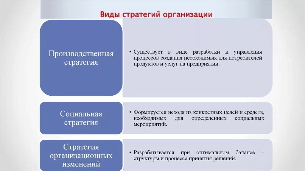 Развитие организации может быть. Основные виды стратегий. Стратегии развития компании виды. Виды стратегий компании. Виды стратегий развития предприятия.