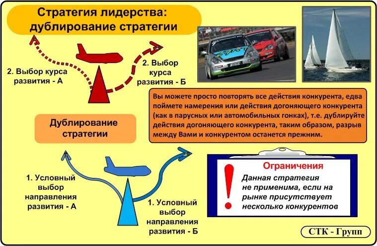 дублирование бизнеса. коэффициент дублирования функций управления. дублирование функций в организации. технологические ошибки. корпоративная архитектура.