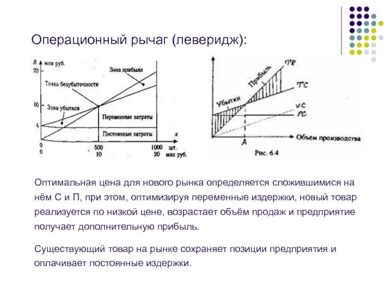 Показатель точка безубыточности