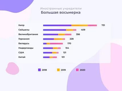 Учредители иностранные