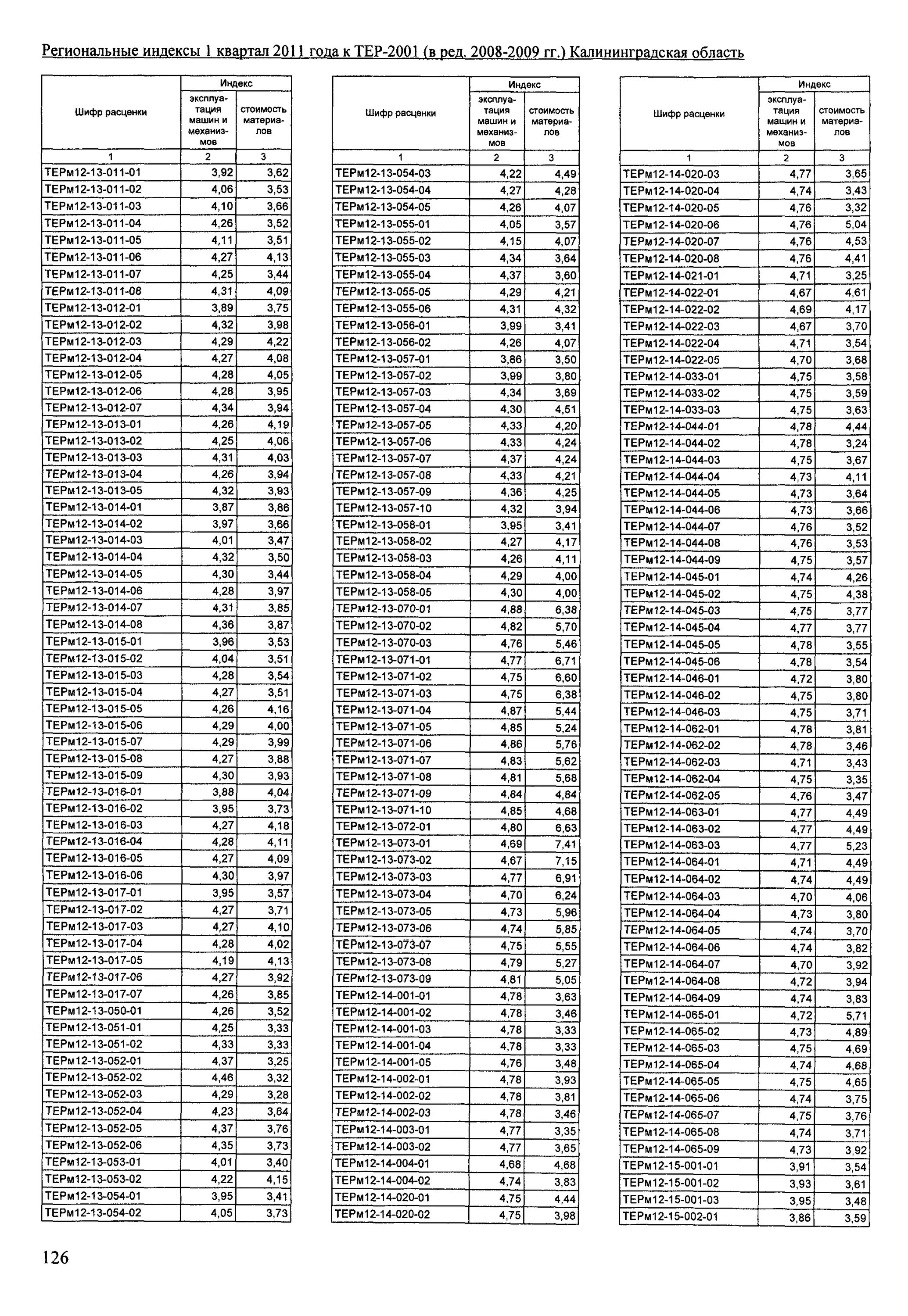 39 10 21. Фер 25-13-004-02. Фер27-02-004-01. Фер13-03-001-01. 24 Фер.