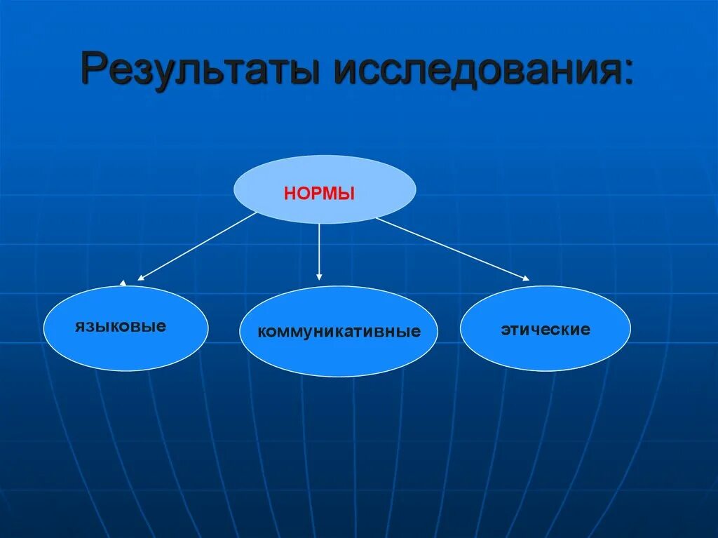 Социально этический компонент. Коммуникативные компоненты культуры речи. Компоненты речевой культуры. Этические и коммуникативные нормы. Этический компонент культуры речи.