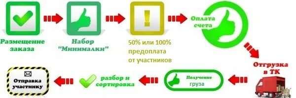 Заказы осуществляются
