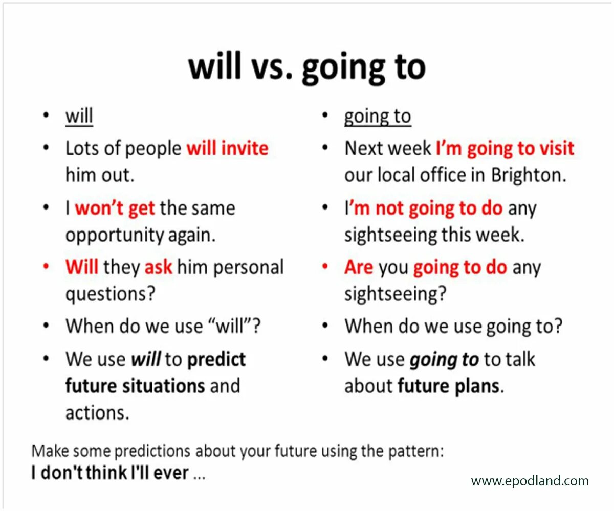 Will be going to правило. Will to be going to разница. To be going to will правило. Will и going to правило. Are going to discover a