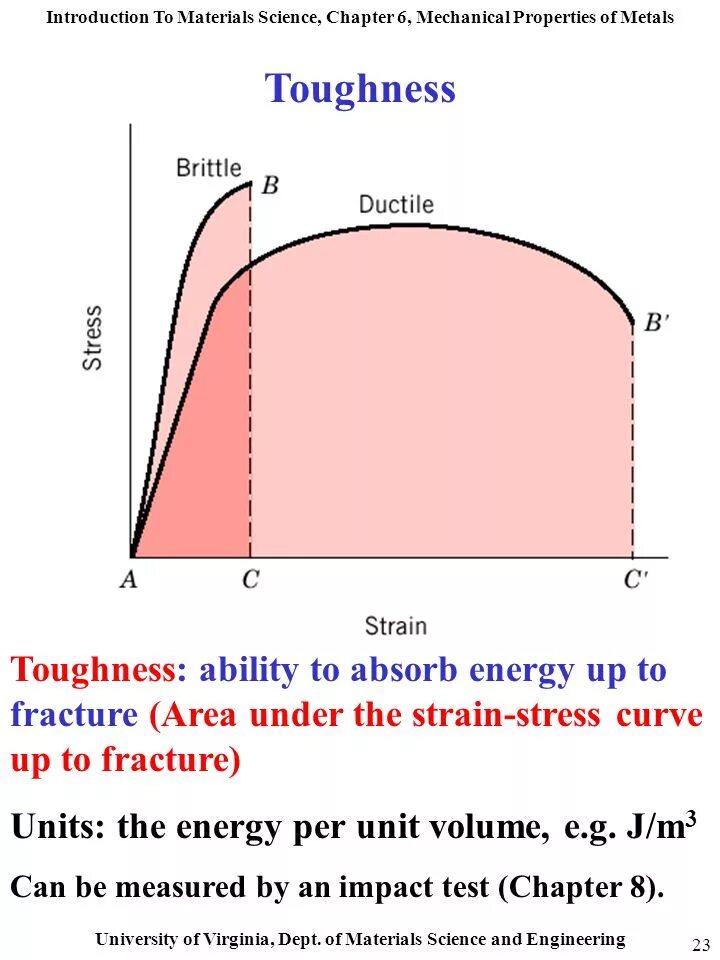 Materials and their properties. Material science. Material properties use (application) ceramics. Материалы материаловедение. Материалы в инженерии.