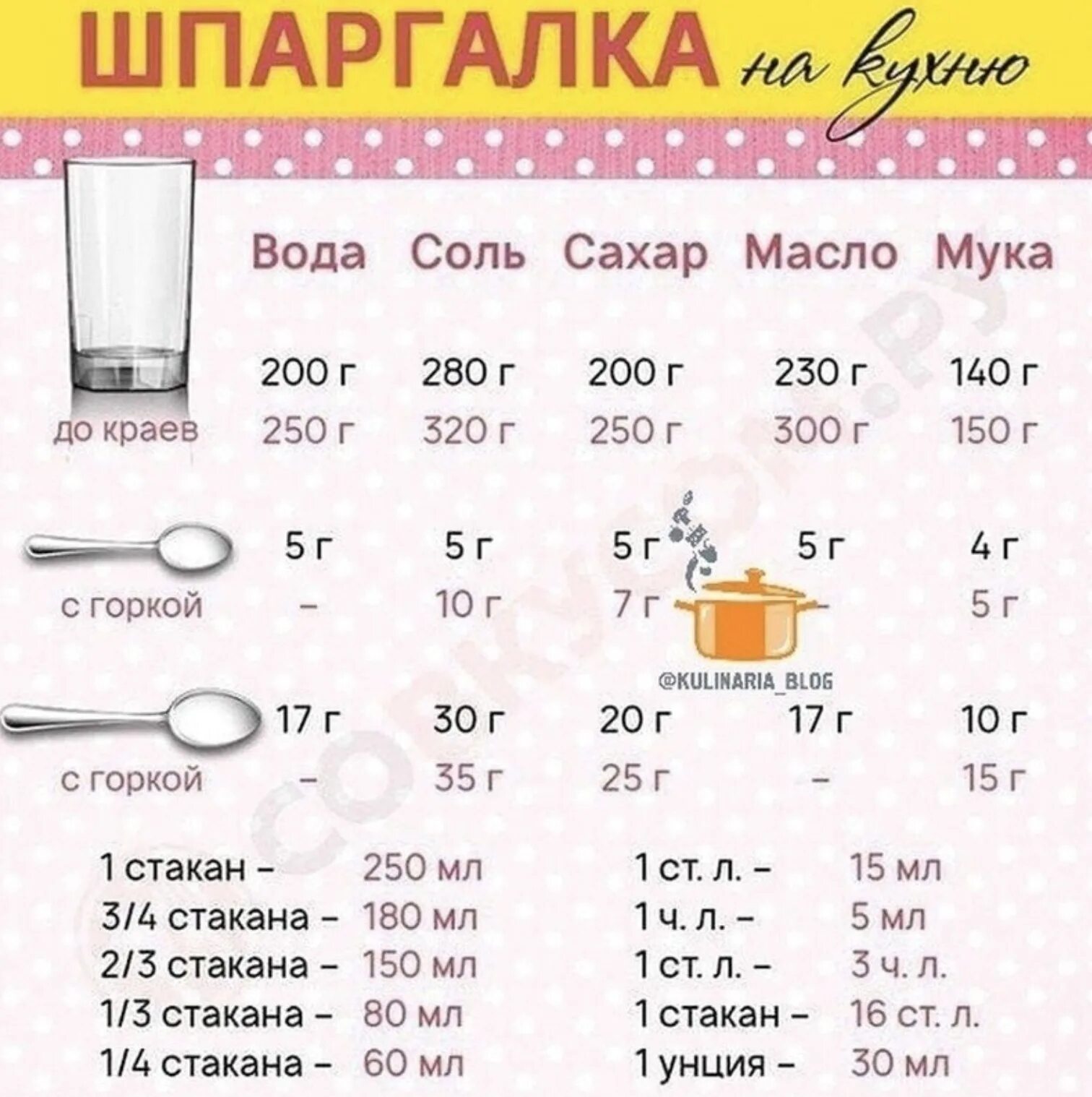 140 сахара это сколько столовых