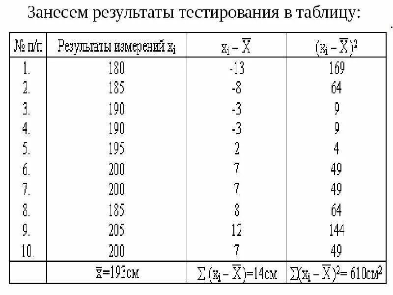 Таблица теста. Результаты тестирования. Нормативы спортивной метрологии. Занести Результаты тестирования в таблицу. Результаты заносим в таблицу..