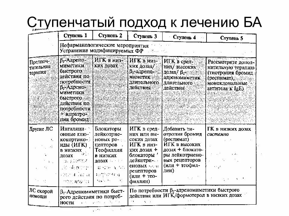 Средства влияющие на функции дыхания. Классификация средств влияющих на органы дыхания. Классификация веществ влияющих на функции органов дыхания. Таблица средство влияющие на дыхательную систему. Лекарственные средства влияющие на функции органов дыхания.