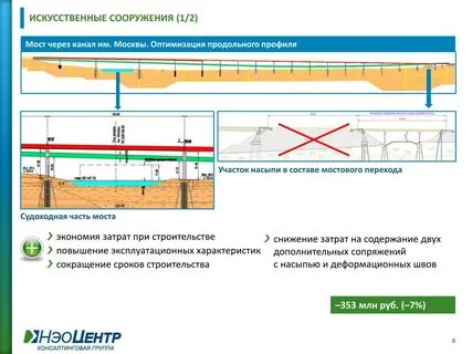 Срок строительства дороги