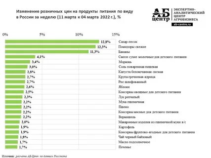 Уходят с российского рынка какие