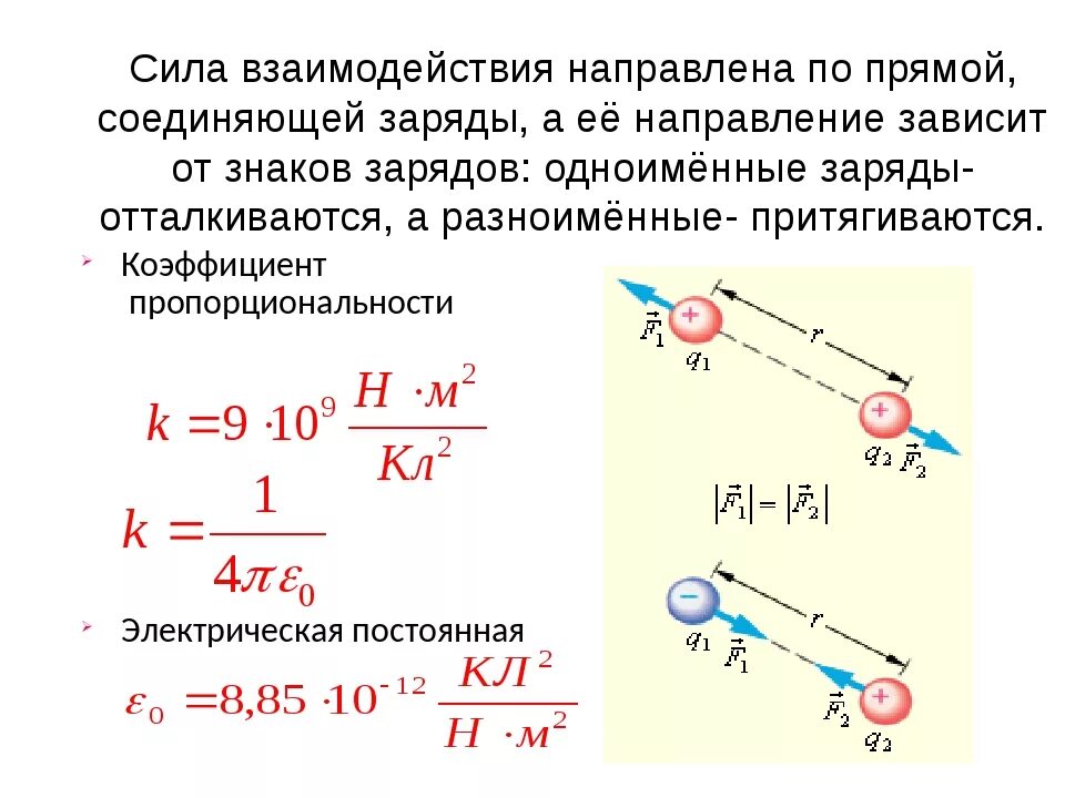 Тело суммарный положительный заряд частиц которого равен. Направление силы взаимодействия двух точечных зарядов. Сила электростатического взаимодействия двух точечных зарядов. Как рассчитать силу взаимодействия. Сила электрического взаимодействия через напряженность.