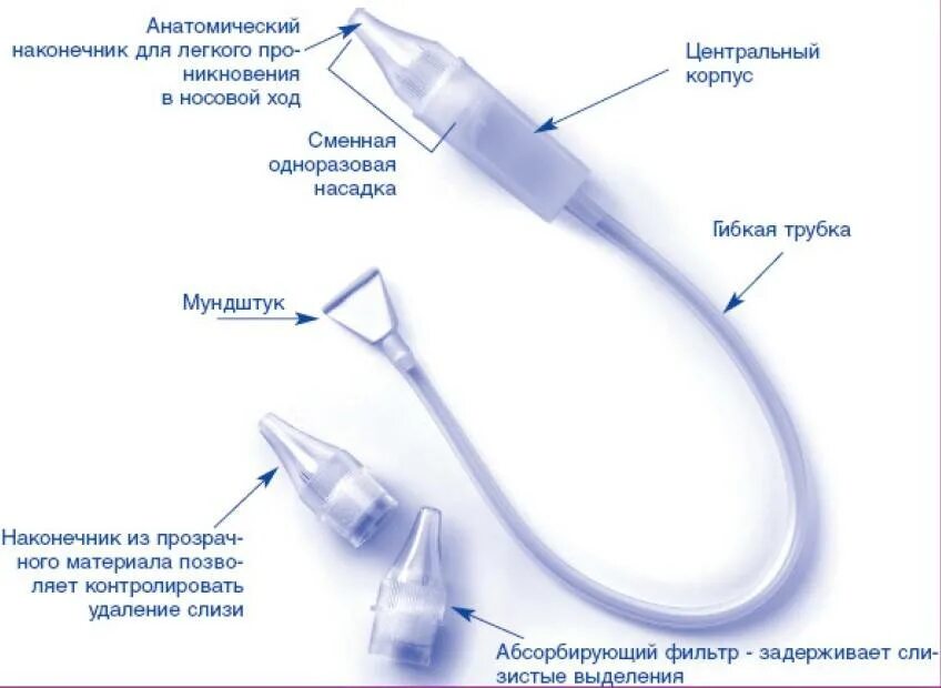 Как правильно пользоваться аспиратором для новорожденных. Отривин бэби аспиратор для новорожденных. аспиратор назальный детский отривин. соплеотсос отривин. соплеотсос отривин бэби.