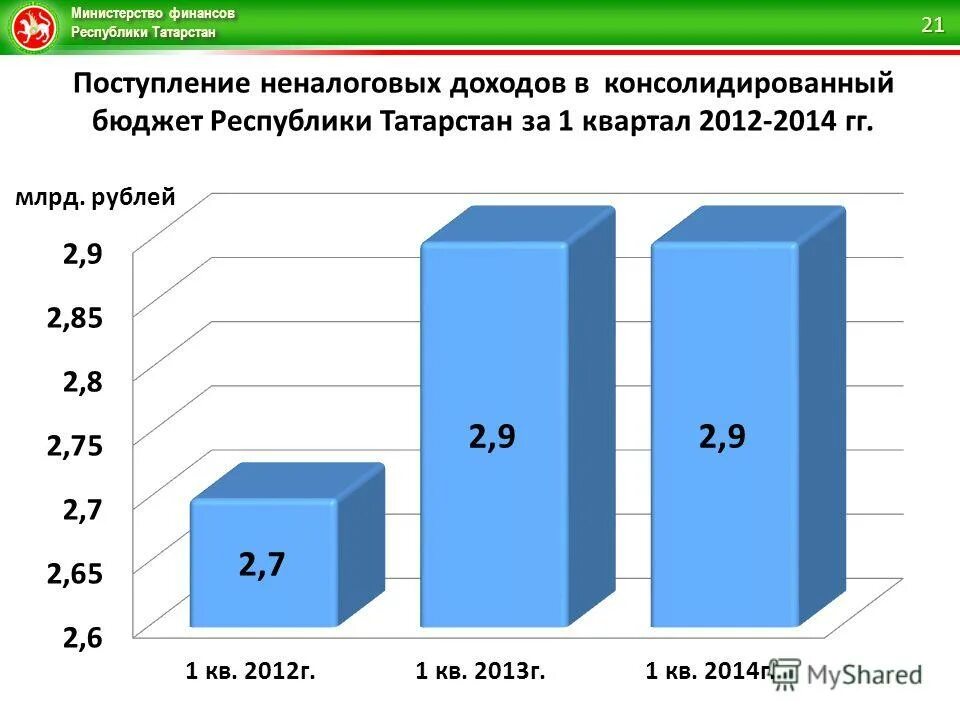 минфин консолидированный бюджет. минфин консолидированный бюджет. схема консолидированного бюджета региона. • бюджеты российской федерации. консолидированный бюджет рф структура.