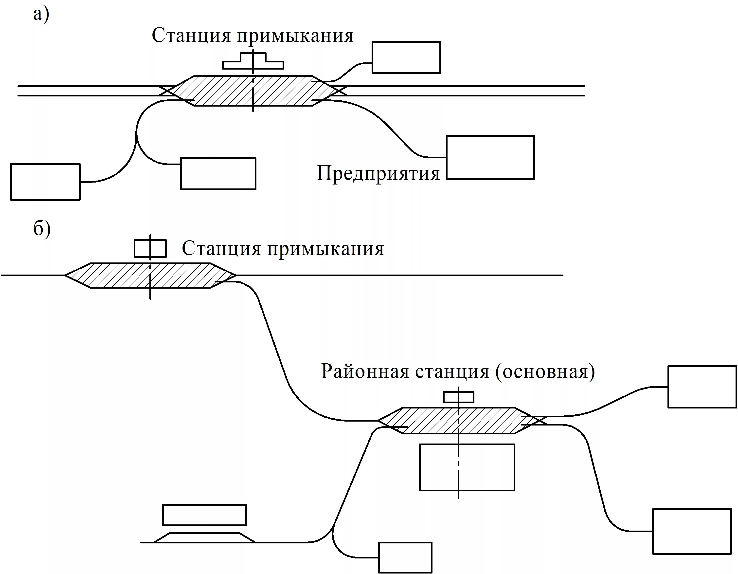 Схема станции с примыканием. Схема промышленного ЖД узла. Станция примыкание. ЖД узел схема.