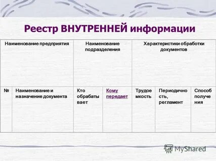 Перечень групп документов