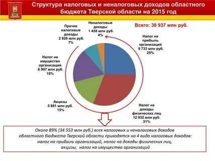 Область доходов