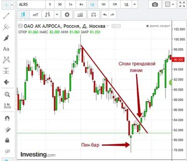 Бинарный курс
