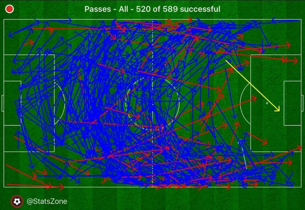 Pass map. Pass map