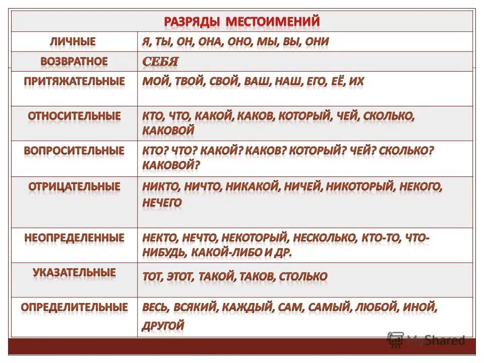 таблица разрядов сотни десятки единицы. перечень. таблица классов и разрядов чисел. профессии список. разряды местоимений схема с примерами.