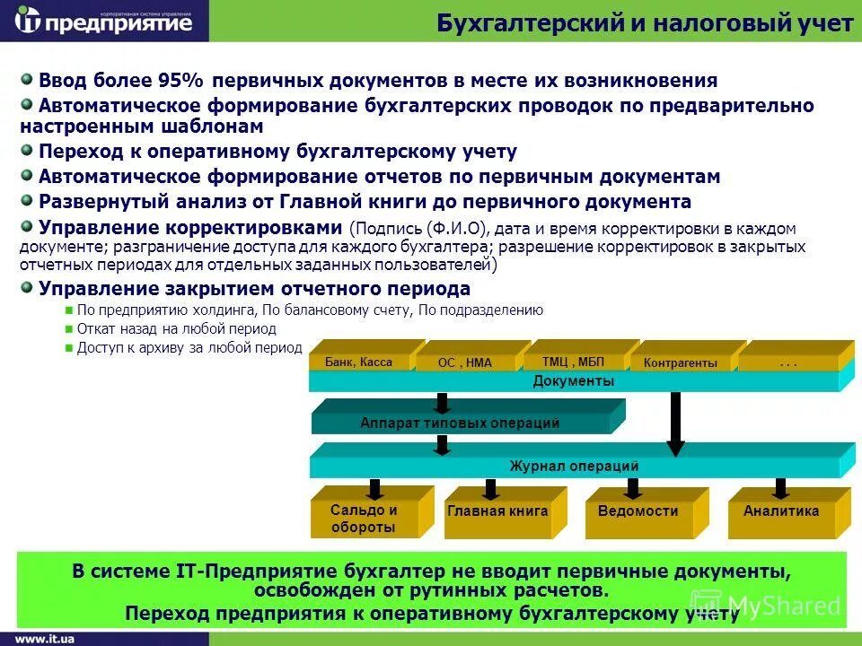 Группа первичного учета. Первичные банковские документы. Первичная документация банка. Первичные документы по банку. Первичное документирование операций с нематериальными активами.