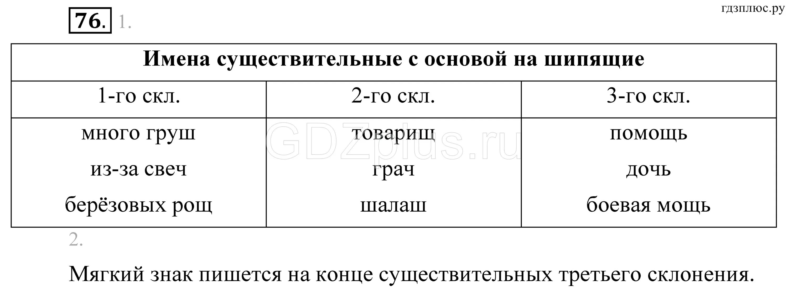 Основа на шипящие. Имена существительные с основами на шипящие. Существительные с основой на шипящую. Существительные с основой на шипящую примеры. Склонение существительных с основами на шипящие.