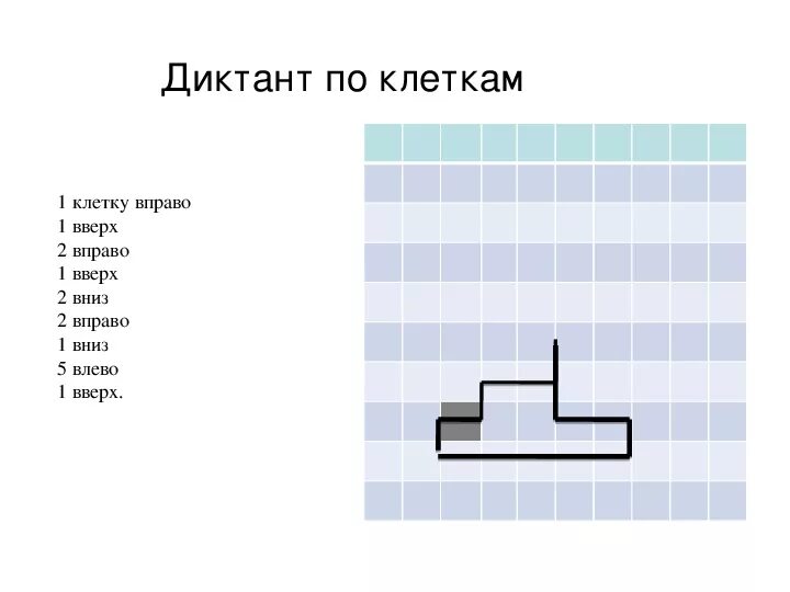 Рисунки по клеточкам влево вправо вверх и вниз. Рисунки по клеткам вверх вниз. Рисунки по клеточкам вниз вверх вправо. Рисунки по клеточкам вверх вниз влево. 1 клетка 3 н